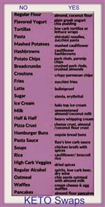 Keto Diet Meal Plan for 1200 Calories